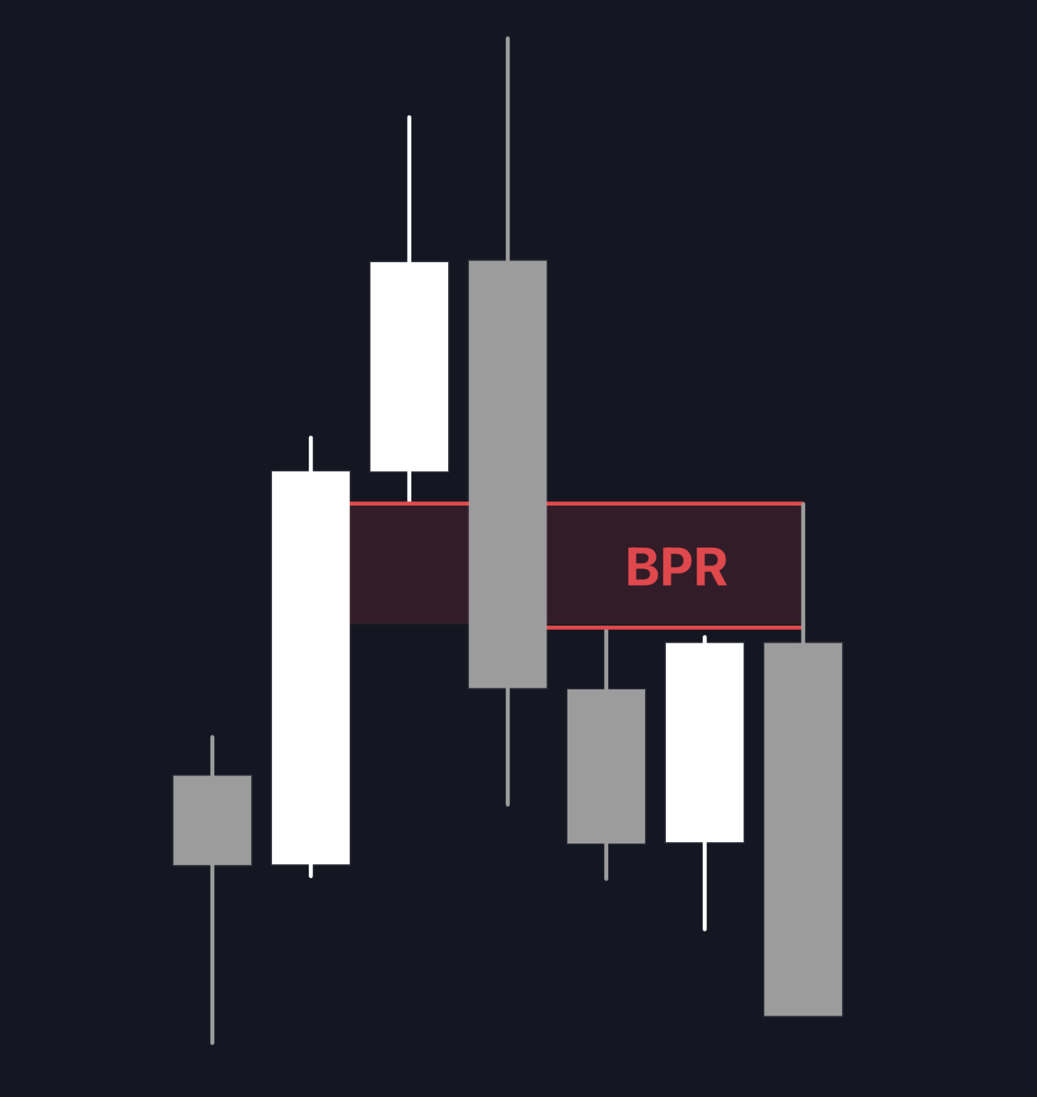 Simbol Bpr BPR - Theory - ICTProTools