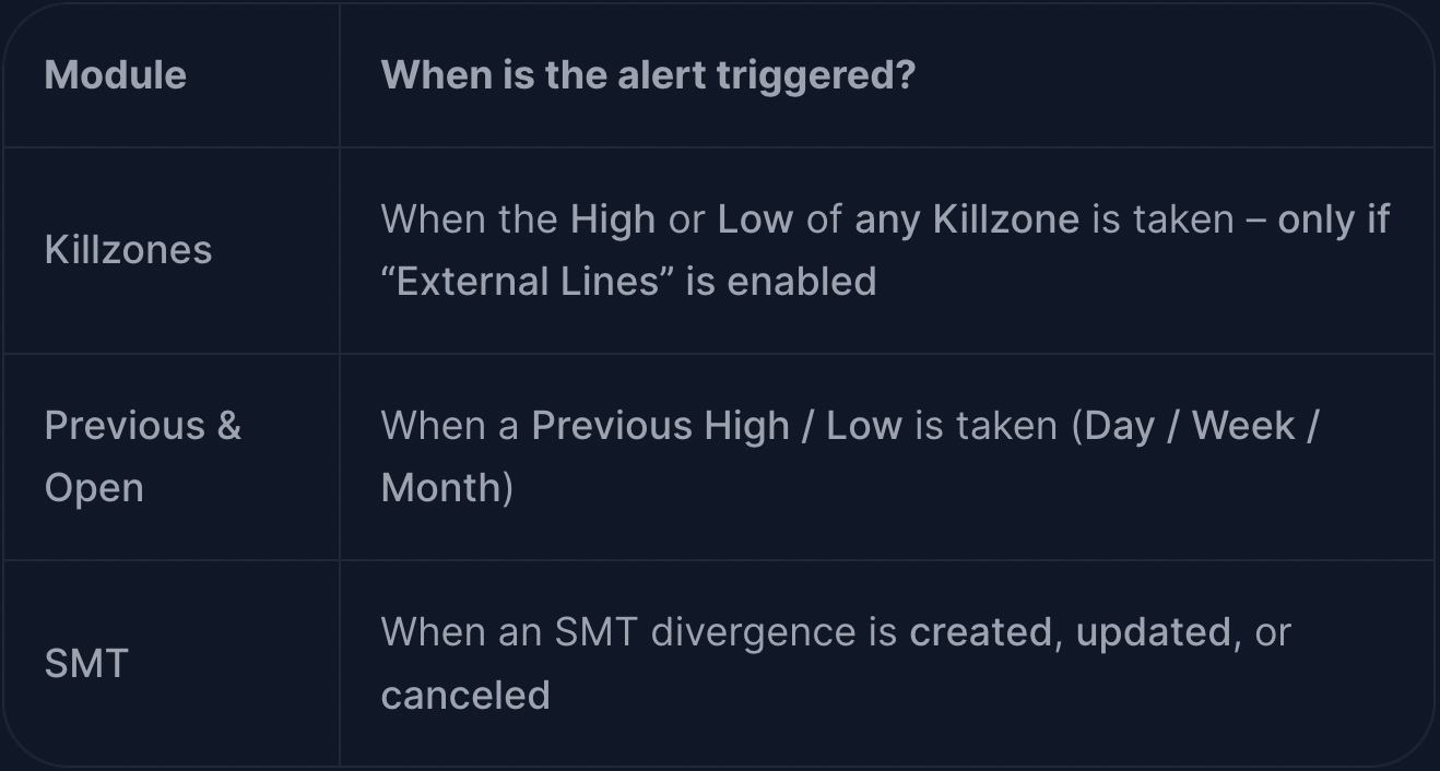 Alerts - ICTProTools
